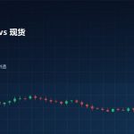 外汇期货与现货外汇区别对比