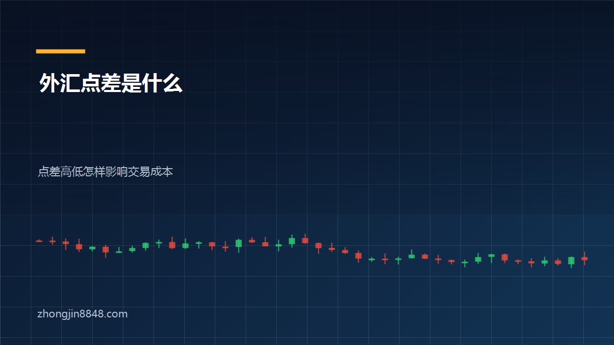 外汇点差交易成本知识图解
