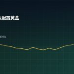 普通人黄金资产配置黄金ETF对比